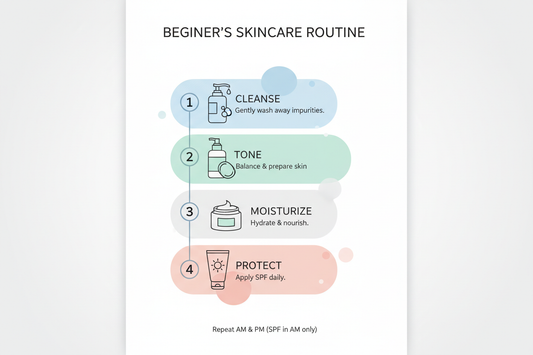 Best Skincare Routine for Beginners: How to Build a Simple Daily Routine