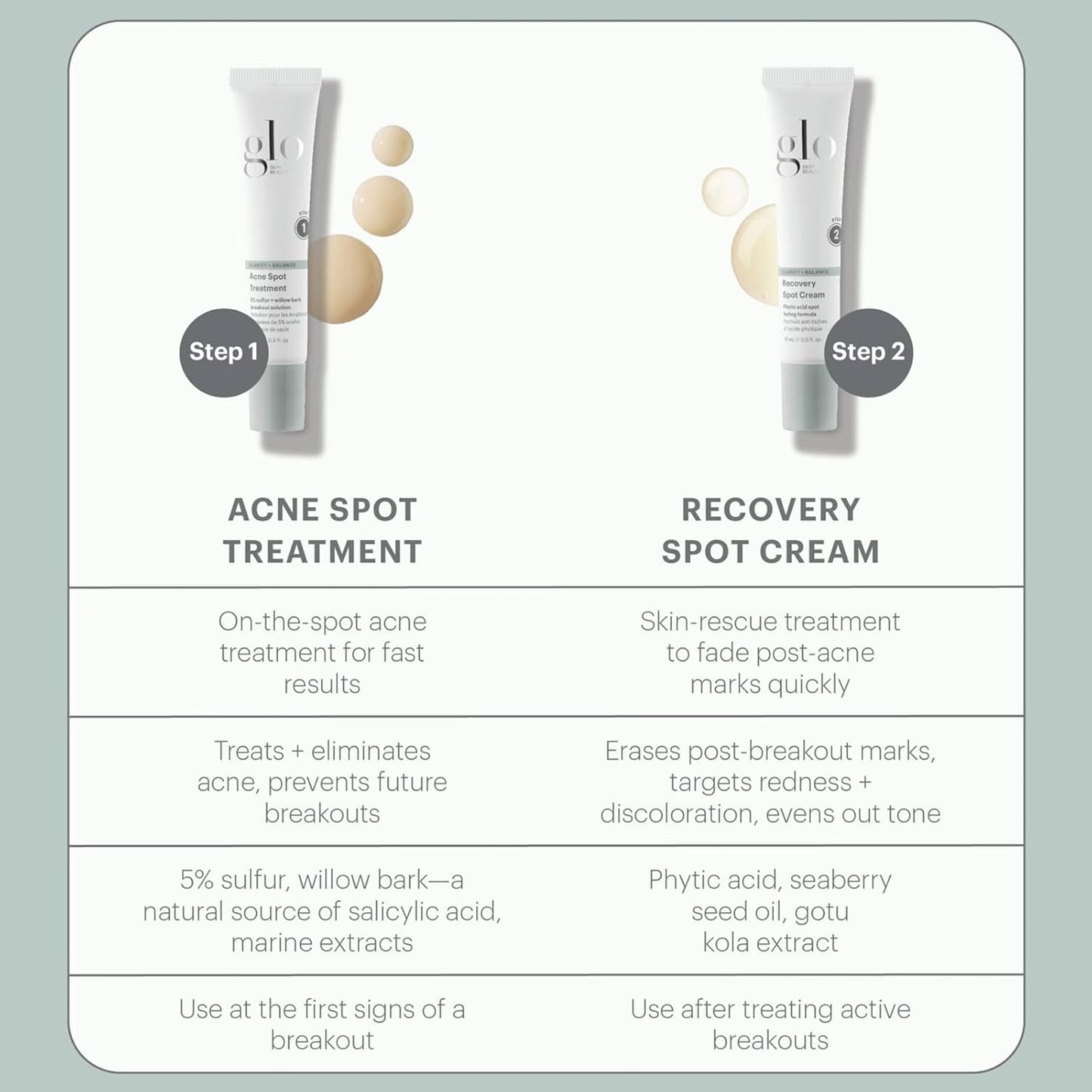 Glo Skin Beauty Acne Spot Treatment - With 5% Sulfur Targets Breakouts For Acne-Prone and Oily Skin