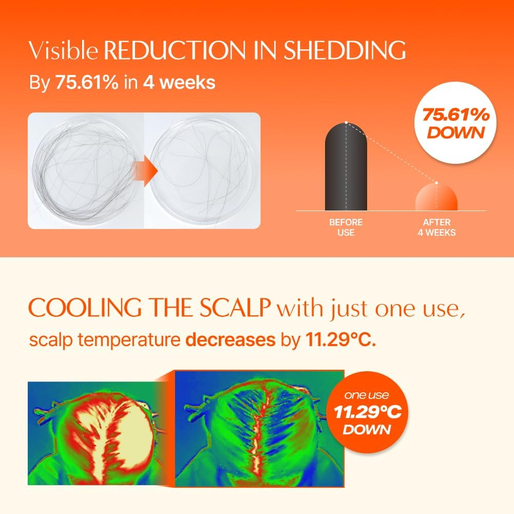 Growturn Hair Growth Serum with Built in Brush for Hair Growth & Thickening | Treatment for Thinning Hair, Hair Loss | Low Irritation, Fragrance-Free, Sulfate & Paraben-Free, 3.38 fl. oz. (Pack of 2)