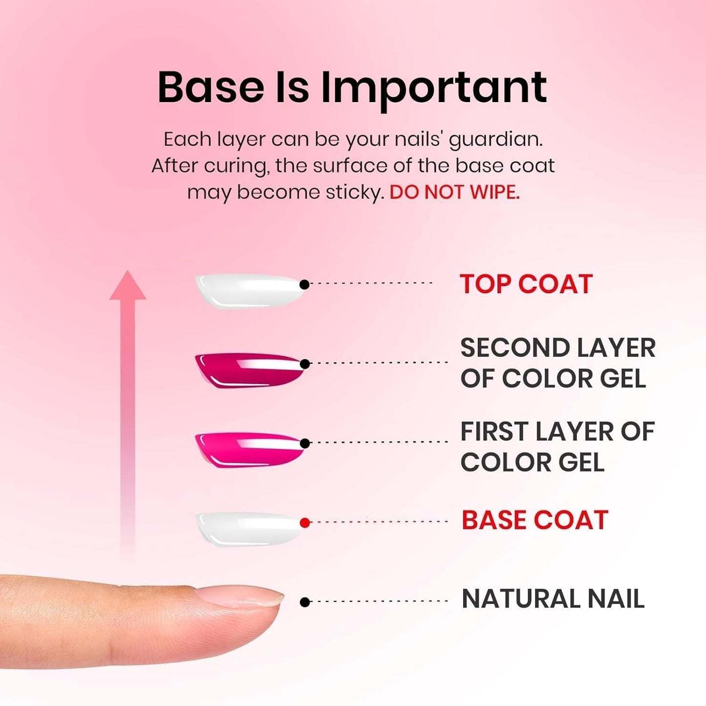 beetles Gel Polish 3 Pcs 15ml No Wipe Gel Top and Base Coat Bubble Bath Gel Polish Soak Off Uv Lamp-Long Lasting Glossy Top Base Gel Milky Pink Gel Nail Polish Jelly Gel Polish Set for Women