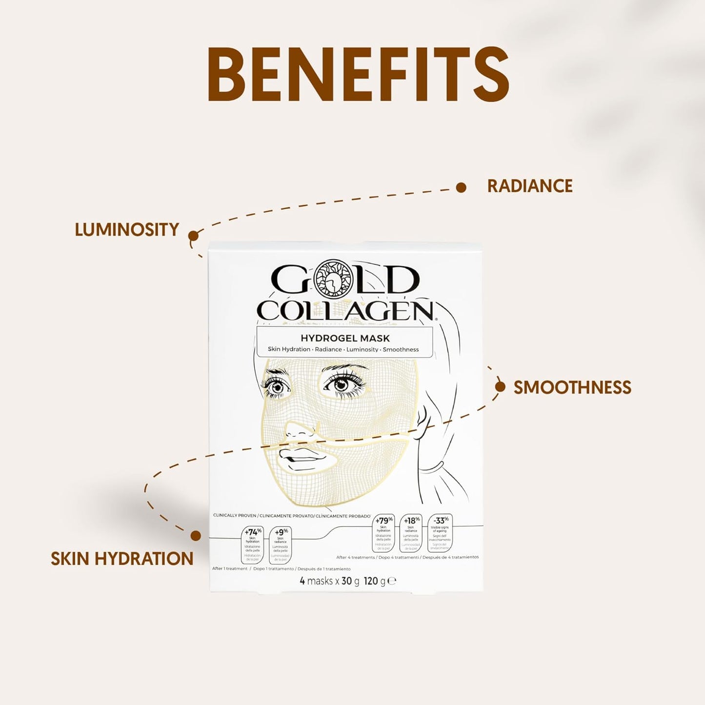 GOLD COLLAGEN Hydrogel Mask Set - Face Masks Skincare for Dehydrated Tired Skin, Wrinkles, Fine Lines, Pack of 4, Skin Care Collagen Face Mask with Hyaluronic Acid, Cooling Effect, Made in South Korea