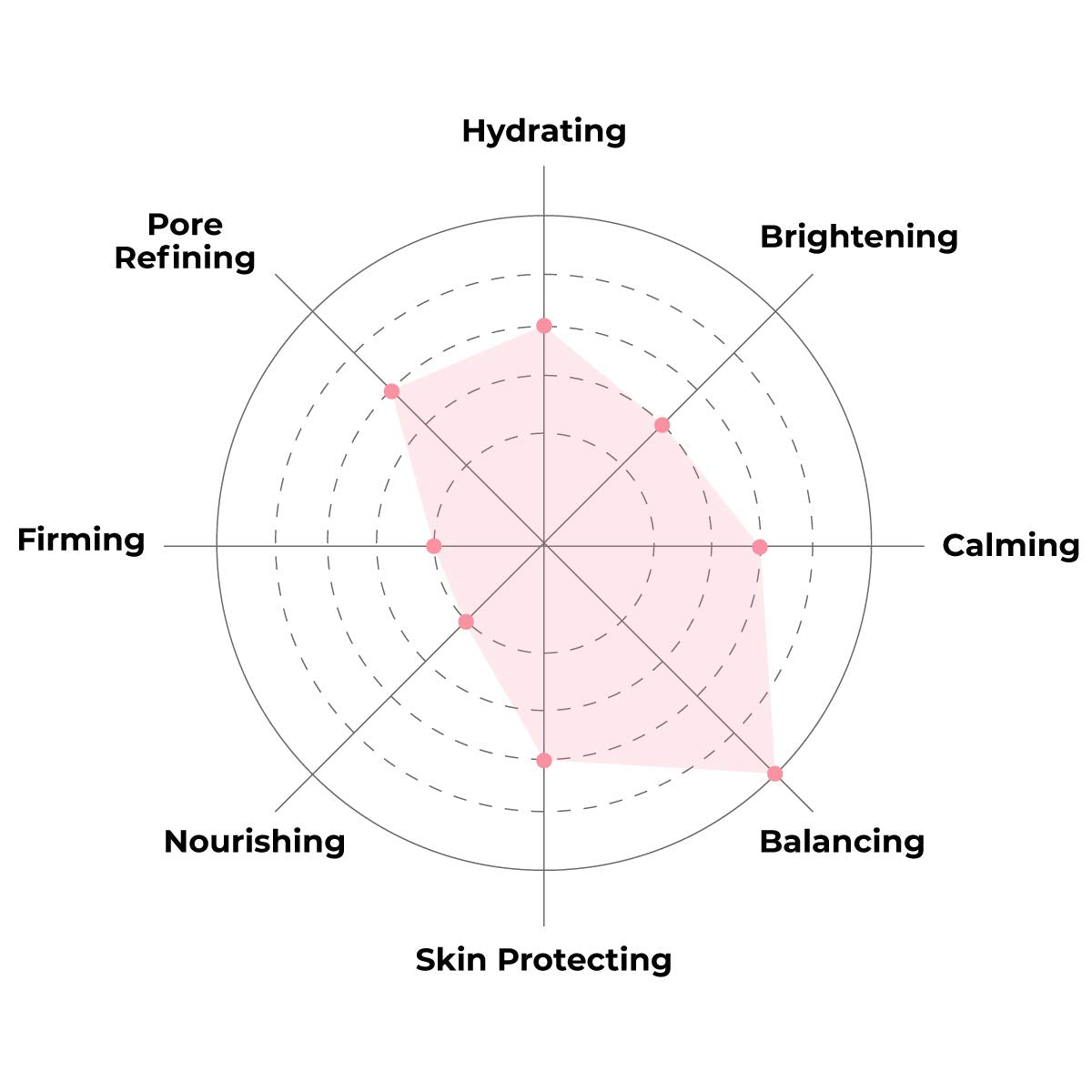 FACETORY K Beauty Face Mask Skin Care - OH MY GOODNESS REJUVENATING SNAIL Sheet Mask with Snail Essence & Hyaluronic Acid | Hydrate, Soothe, Seal in Moisture (10 Pack)