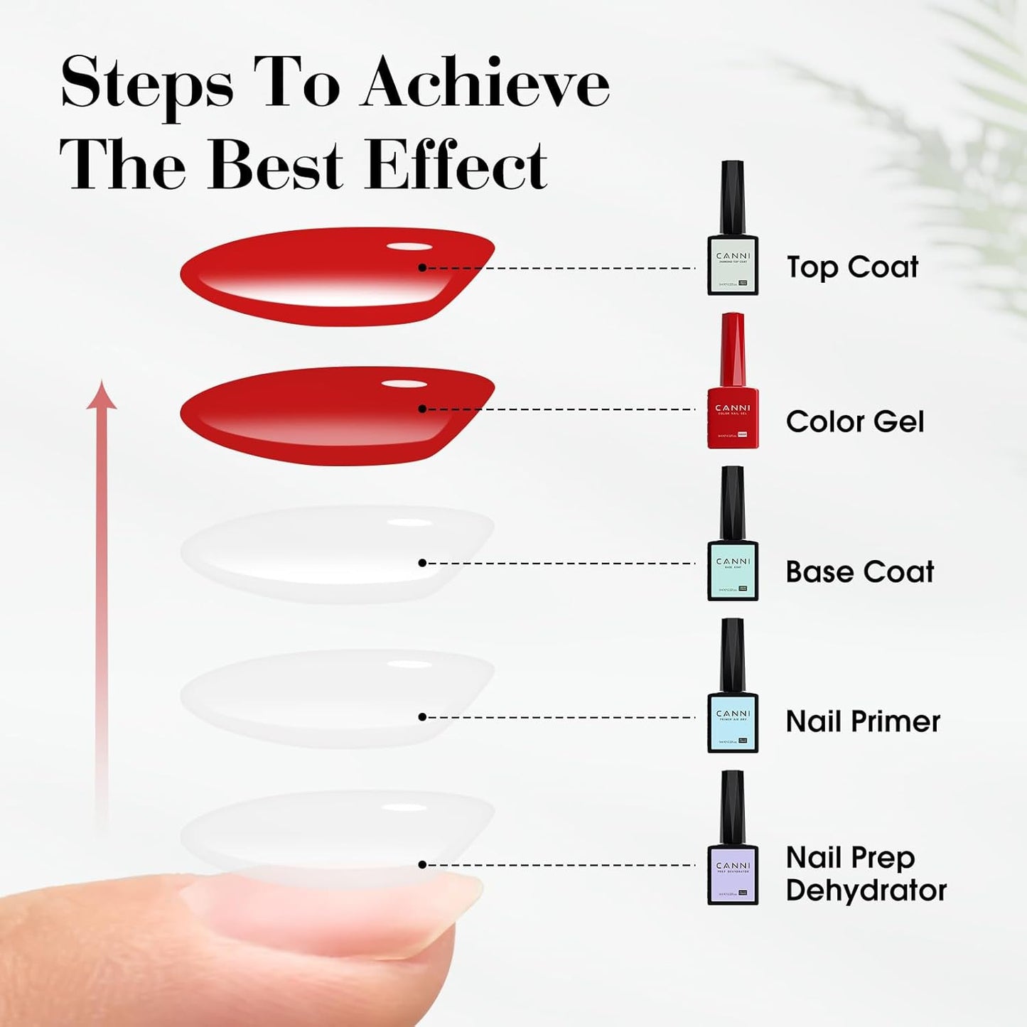 CANNI Orange Gel Nail Polish – 1pcs Bright & Light Orange UV/LED Soak Off Gel, High Gloss Color for DIY Manicure, French Nails & Salon Use