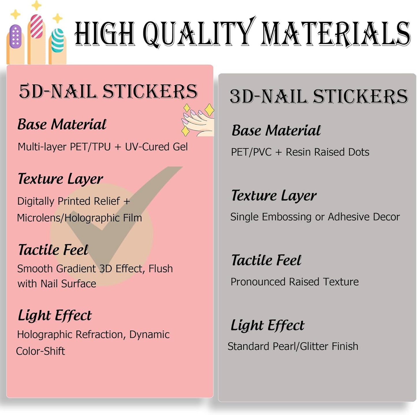 5D Van Gogh's Starry Night Nail Art Stickers, Embossed Nail Decals Supplies Self Adhesive Nails Sticker DIY Acrylic Nail Accessories - 2 Sheets