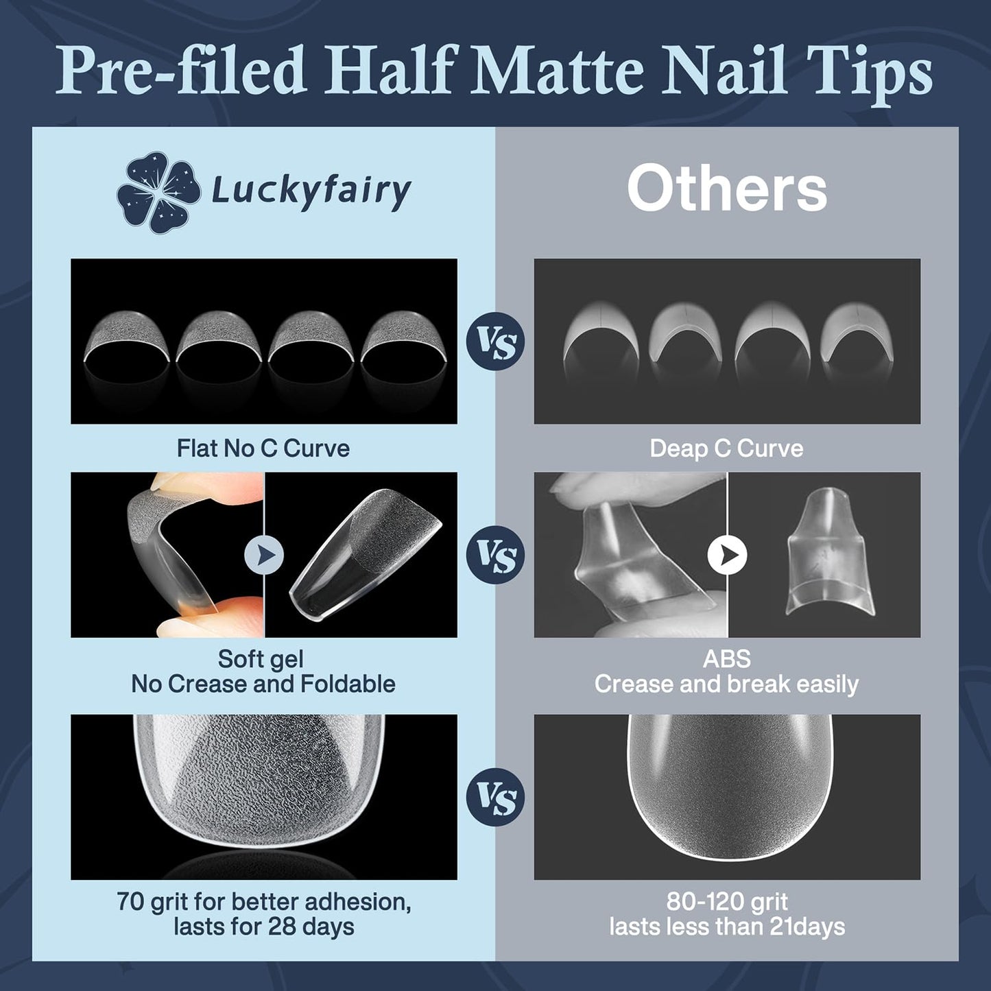 Medium Coffin Gel Nail Tips, 504pcs Soft Gel Pre-Shaped Acrylic Fake Nails, Half Matte Full Cover Clear Press on Flase Nail Tips for Extension Nail Manicure Home DIY 12 Sizes Gelly Tips