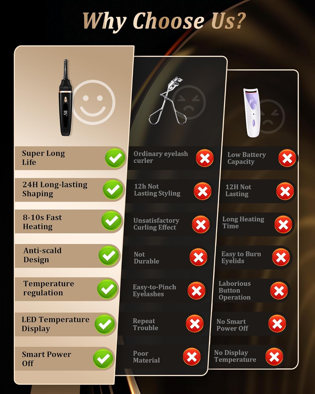 Heated Eyelash Curlers - Eye Lash Curler Heat with Eyelash Comb - Electric Eyelash Curler - Rizador De Pestañasey LED Display 3 Temp Settings USB Charge Natural Curling 24H for Women Makeup Tool Gifts