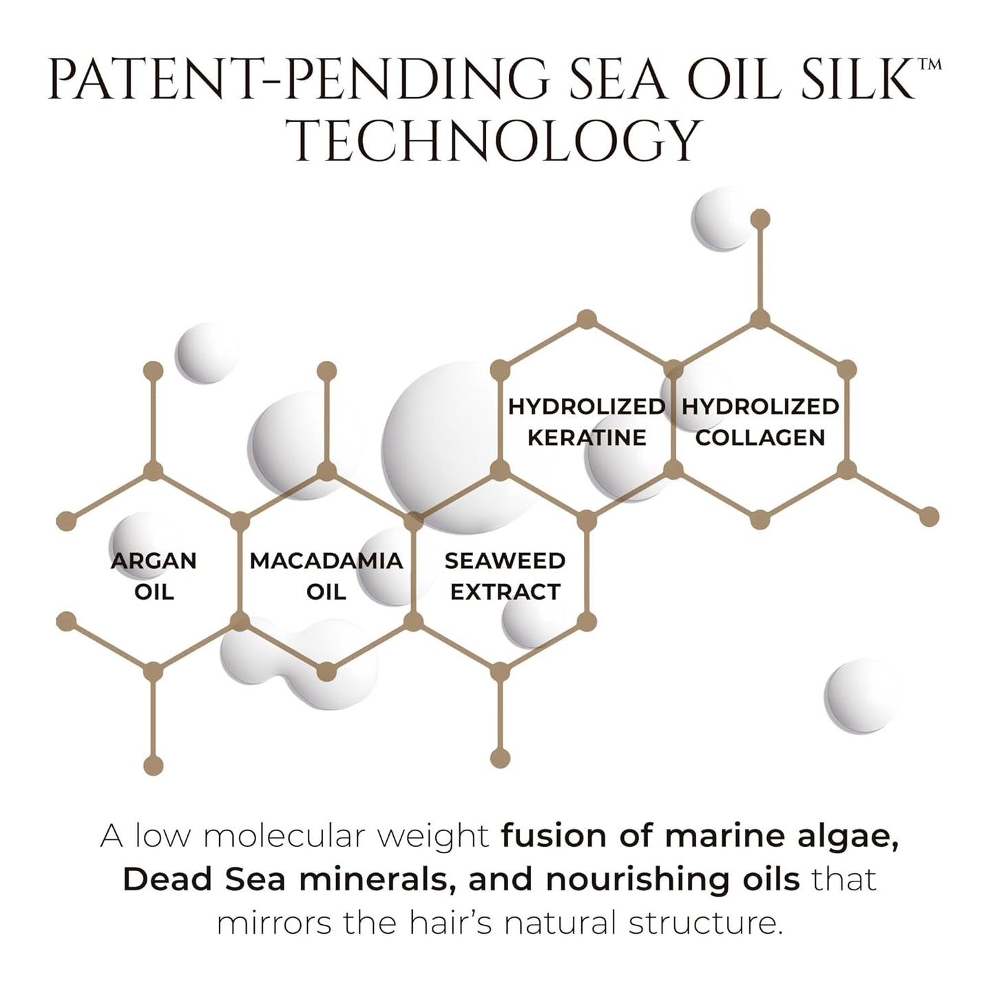 HADAT Hydro Miracle Hair Serum – Heat Protectant for Frizz Control, Shine & Detangling – Made in Israel – Sulfate & Paraben Free – For All Hair Types – 3.70 fl oz