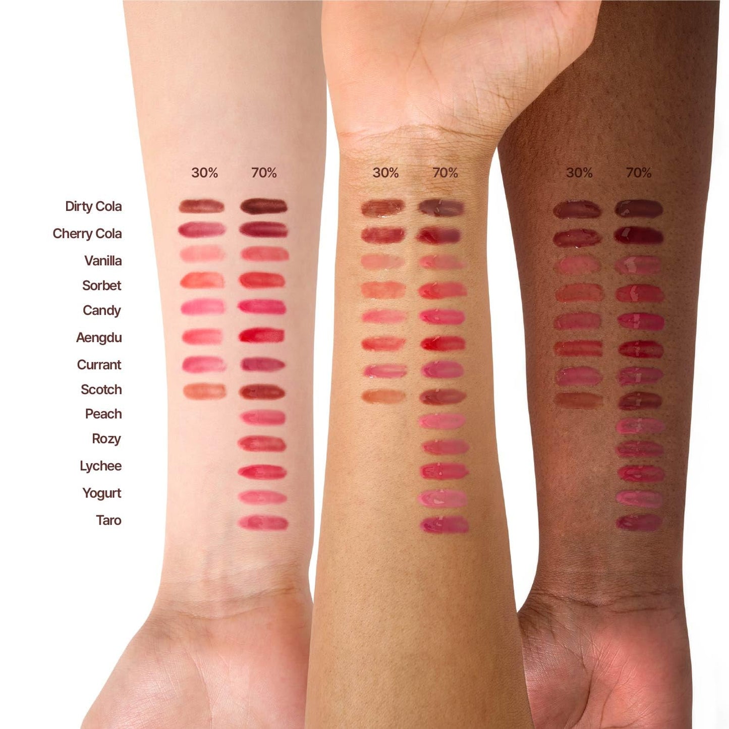 3D Voluming Gloss 30% (Sheer) | Scotch 30% l High Shine, Non-Sticky Lip Gloss for Makeup | Long-Lasting, Moisturizing Gel Formula | 30%, 70% Pigment Options | 5.3g