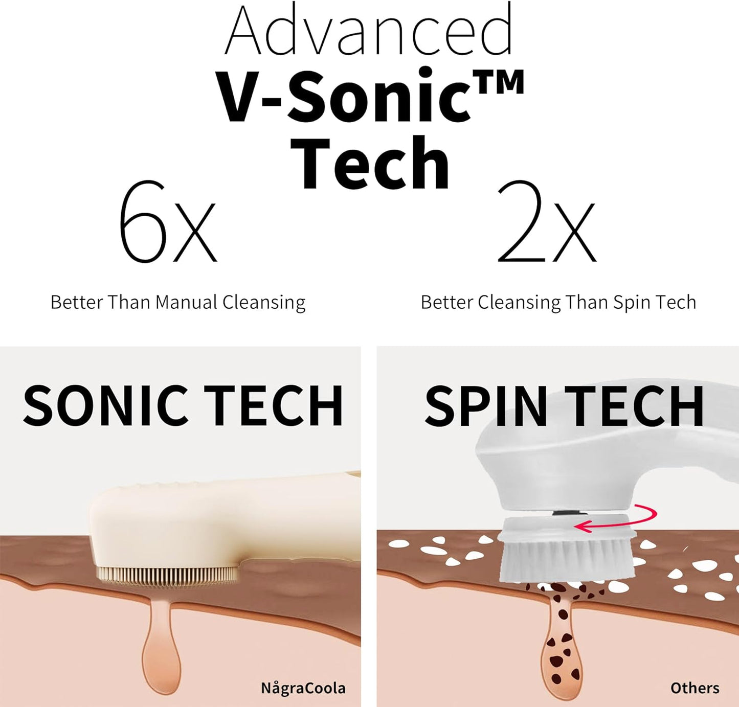 Silicone Face Scrubber, NågraCoola CLIE 2.0 Facial Cleansing Brush, Rechargeable, Waterproof Face Scrub Brush for Cleansing, Exfoliating, Massaging, Electric Facial Exfoliator for Women and Men - Oat